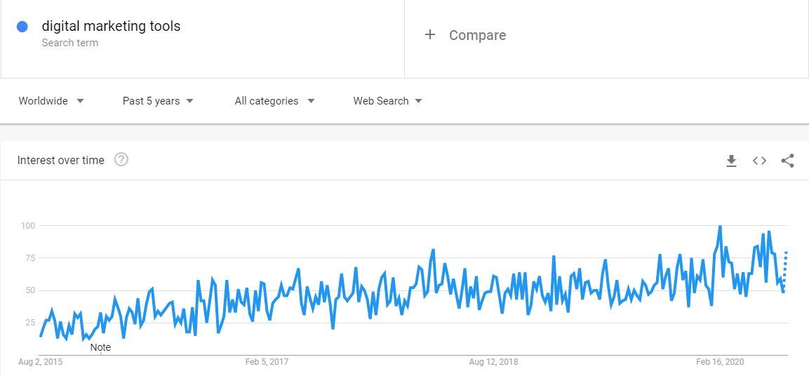 Google Trends-Daten