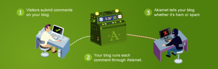 Akismet WordPress Spamschutz-Plugin