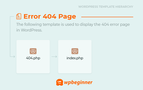 404 Fehlerseite