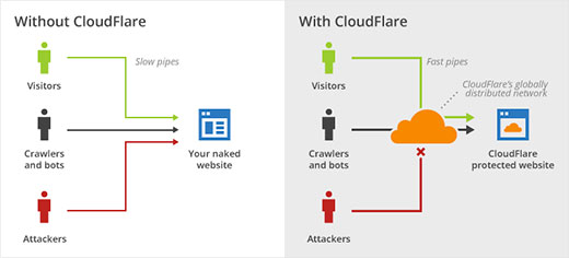 CloudFlare-Website-Firewall