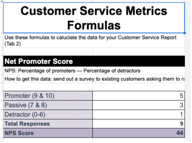 Formeln für Kundenservice-Metriken