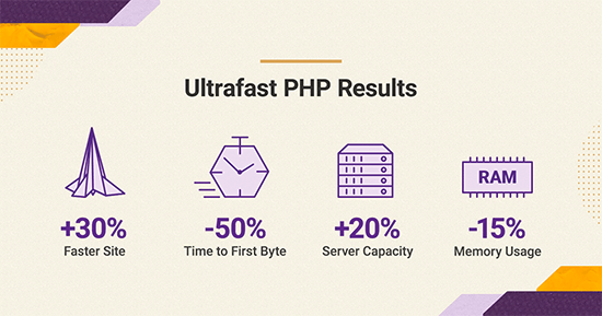 Ultraschnelle PHP-Statistiken von SiteGround