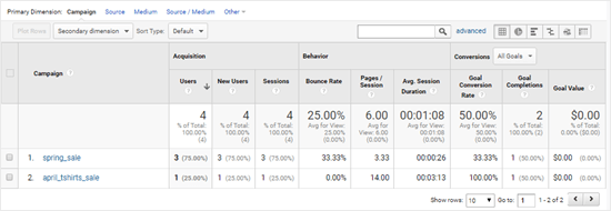 Google Analytics-Anzeigen-Tracking-Daten