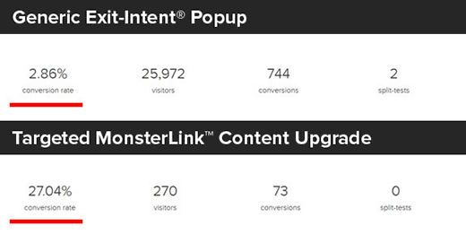 Vergleich zwischen regulärem Popup und einem MonsterLink-Inhalts-Upgrade