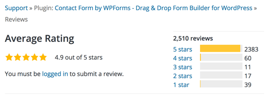 WordPress-Plugin-Bewertungen - WPForms