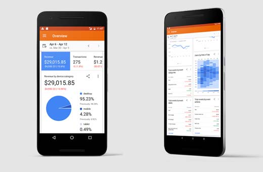 Google Analytics-App