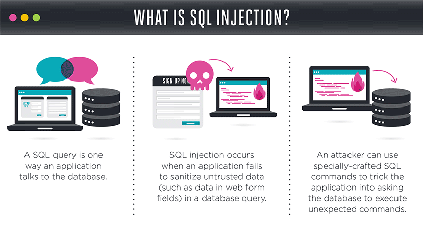 Häufige WordPress-Angriffe: SQL-Injection