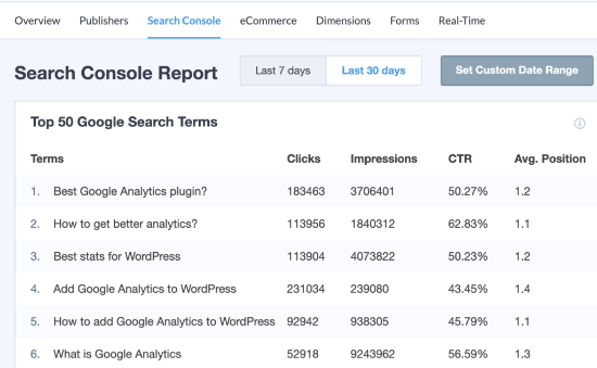 MonsterInsights Search Console-Bericht