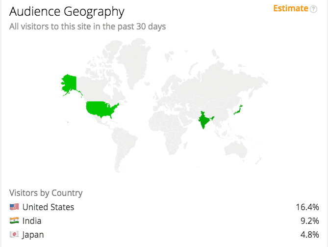 Geografie des Publikums nach Land