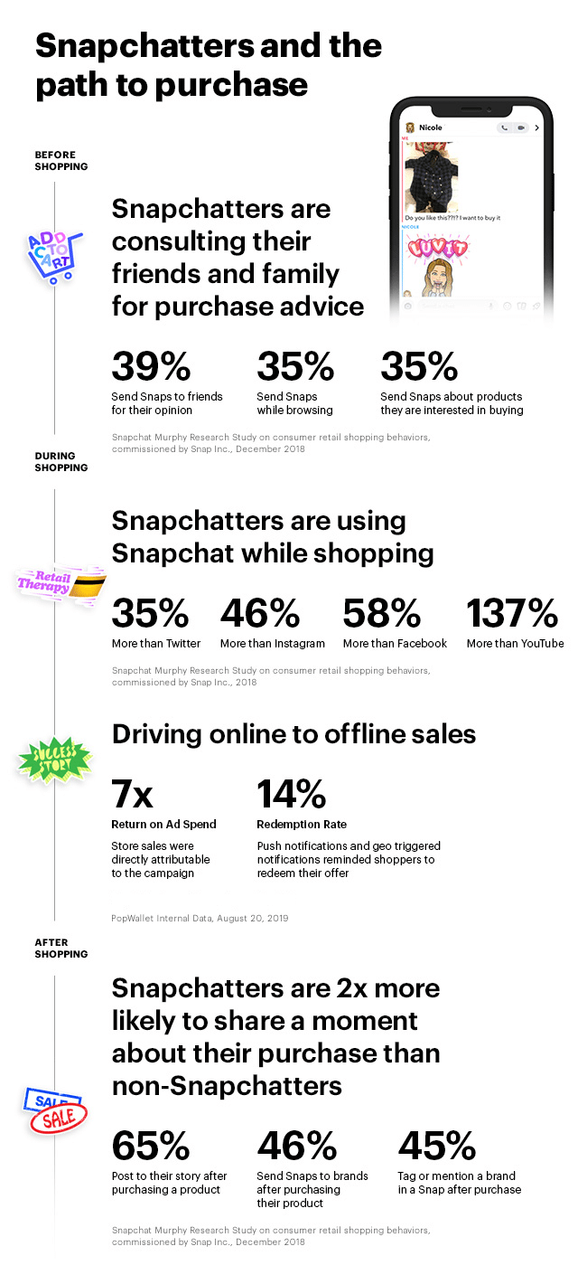 Snapchat für Unternehmensstatistiken