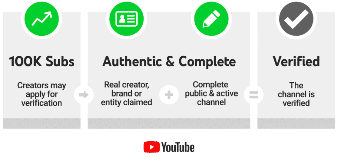 Kriterien für den YouTube-Bestätigungskanal