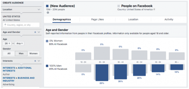 Alters- und Geschlechtsdemografie im Facebook Audience Insights-Dashboard