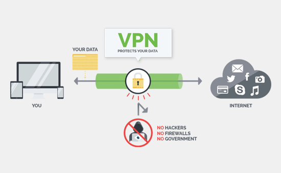 So funktioniert VPN