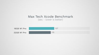 m1 pro xcode-Benchmark