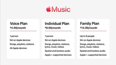 Apple Musik Pläne