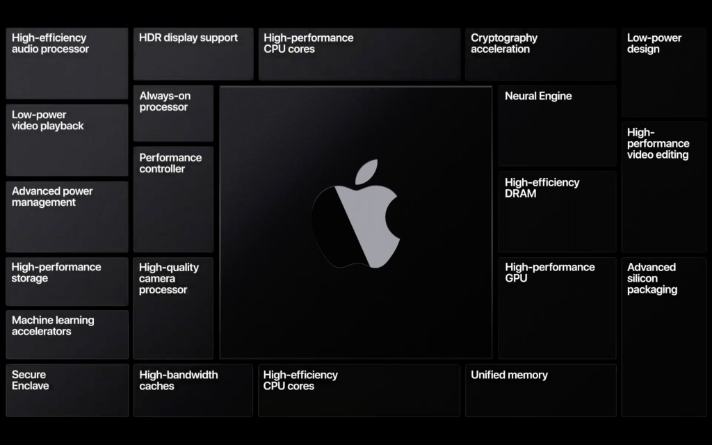 Eine dunkle Apple-Broschüre mit einem Apple-Logo in der Mitte und herumgedruckten Details