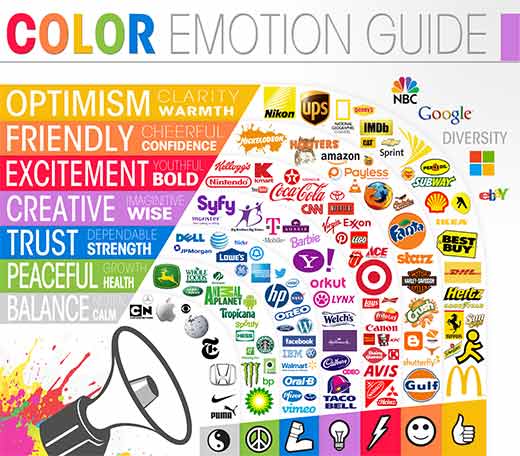 Emotionale Reaktionen, die durch verschiedene Farben erzeugt werden