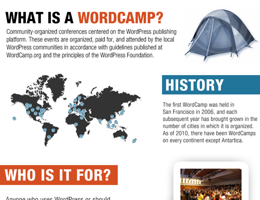 Was ist ein WordCamp
