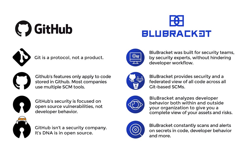 Github vs. Bitbucket