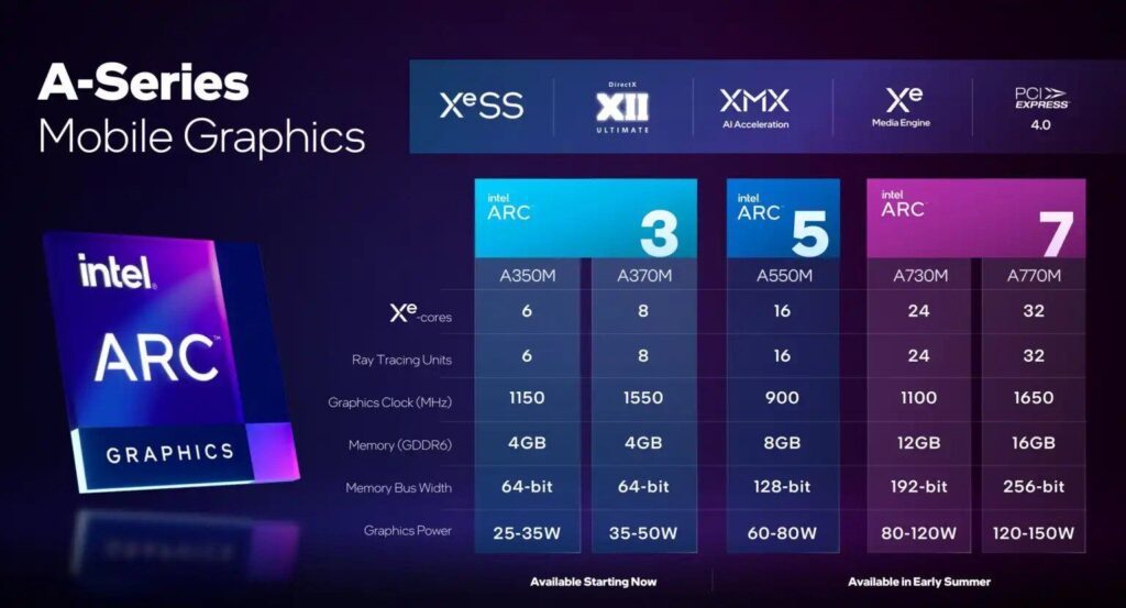 Intel Arc 3 Datenblatt für die beiden GPUs