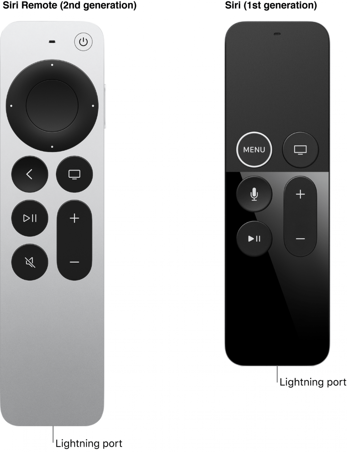 So sieht eine Apple TV Remote aus