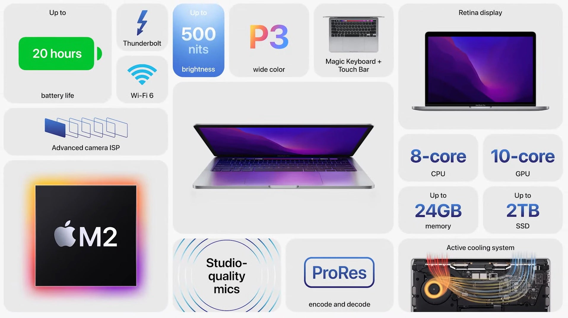 Das MacBook Pro M2 ist in einer wichtigen Hinsicht eine