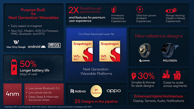 Snapdragon-W5-Plattform-Zusammenfassung