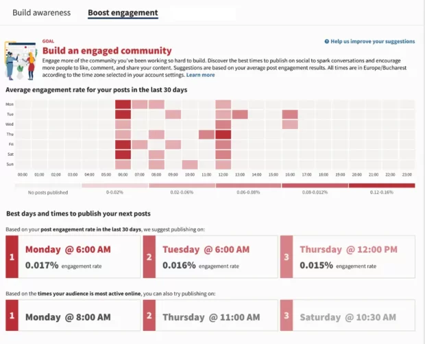 Beste Zeit zum Posten auf Instagram, um das Engagement zu steigern – Heatmap in Themelocal Analytics