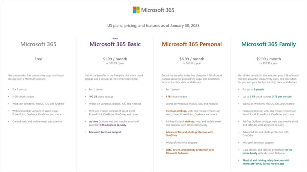 Preise und Pläne für Microsoft 365 American