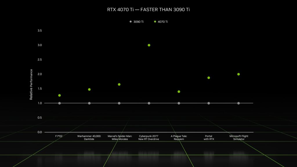 RTX 4070 Ti vs. RTX 3090 Ti