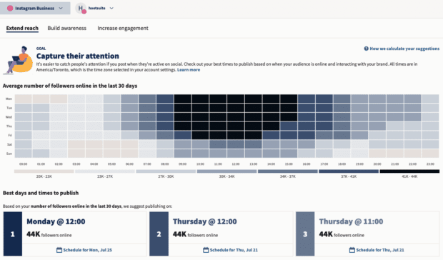 Beste Zeit zum Veröffentlichen auf der Instagram-Heatmap in Themelocal Analytics
