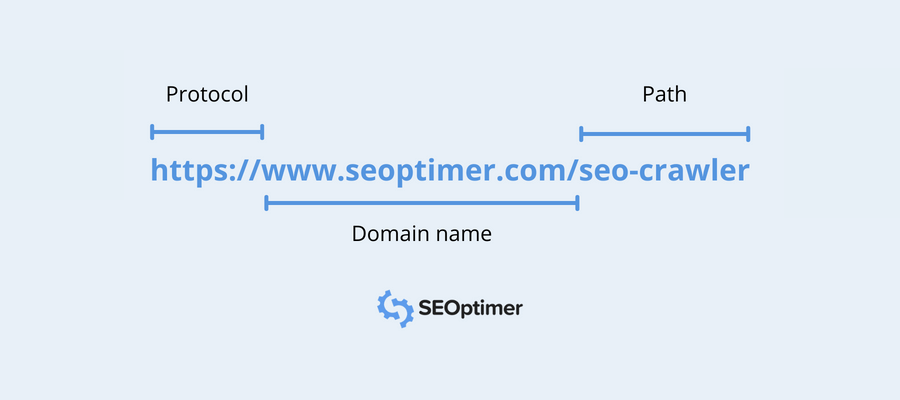 SEO-Audit: URL-Optimierung