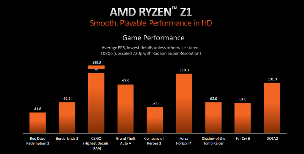 AMD Ryzen Z1-Benchmarks