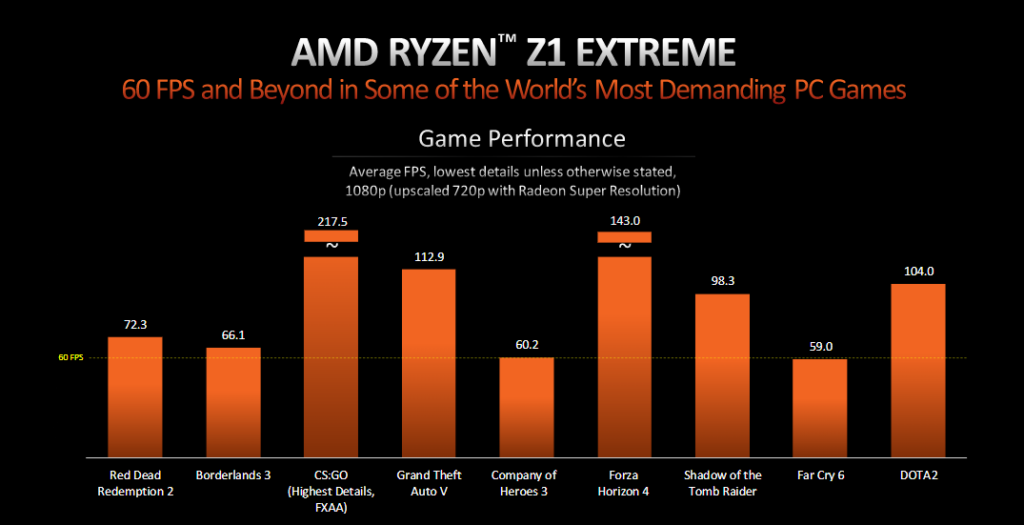 AMD Z1 Extreme-Benchmarks
