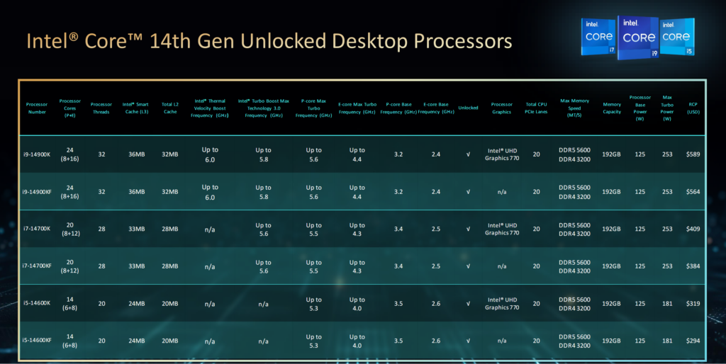 Intel-Spezifikation der 14. Generation