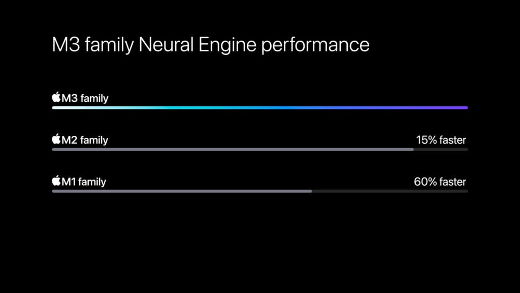 Apple-M3-chip-series-Neural-Engine-performance-231030_big.jpg.large_2x