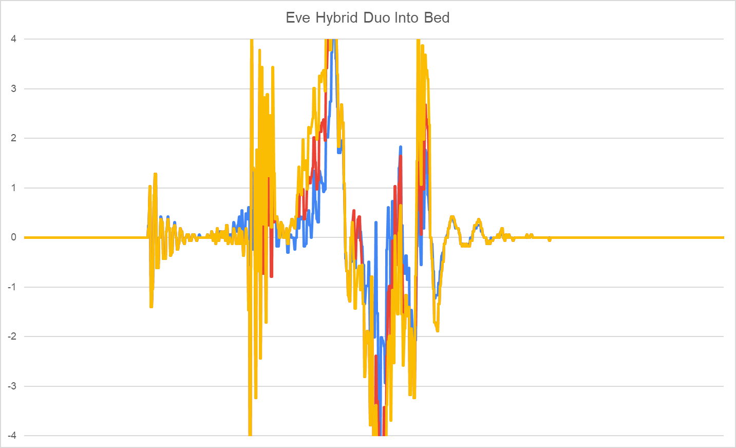 Eve Hybrid Duo ins Bett