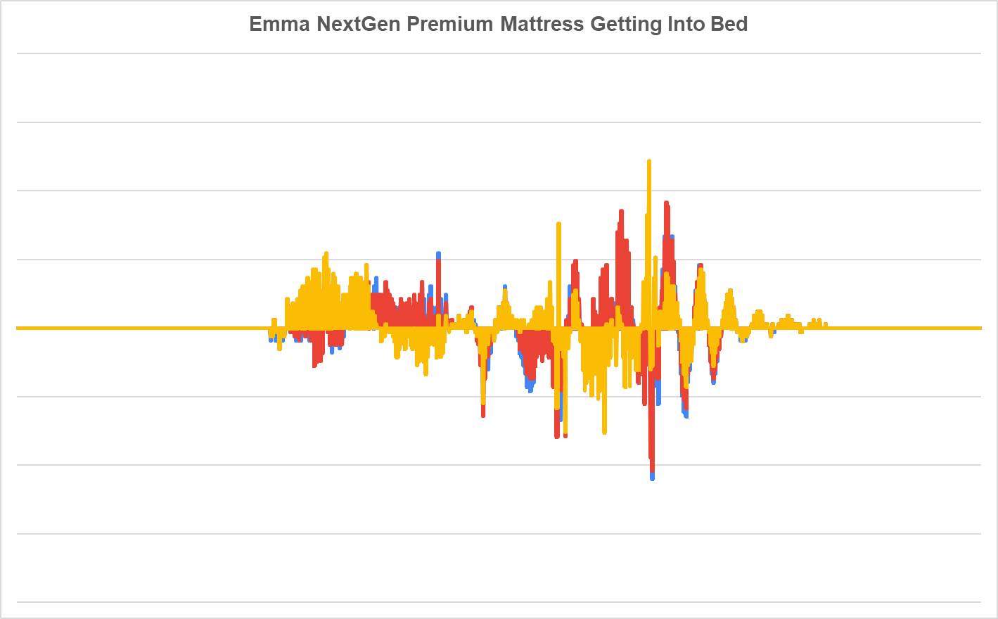 Die Emma NextGen Premium-Matratze geht ins Bett