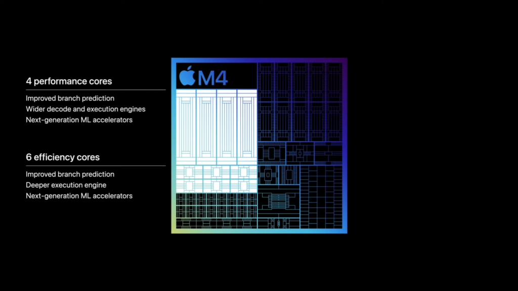 Apple M4-Chip
