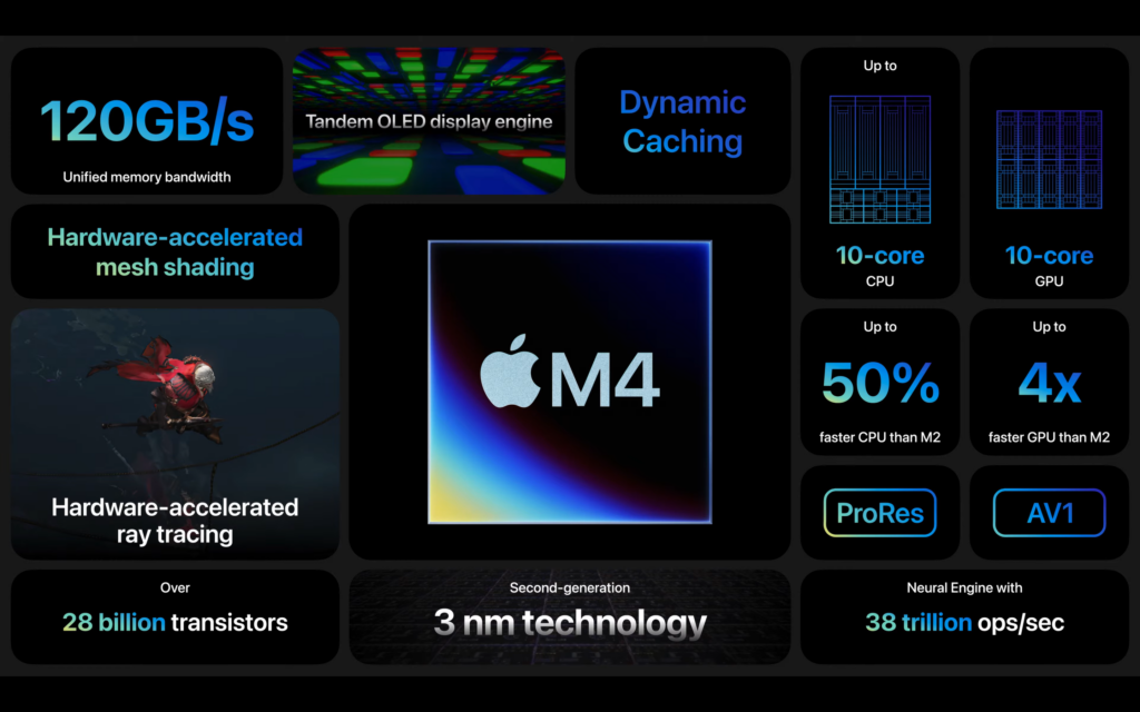Spezifikationen des Apple M4-Chips